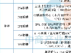 2025年中国光伏胶膜产业链图谱