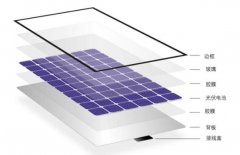 “风光氢电”新能源，都有哪些高分子材料新机